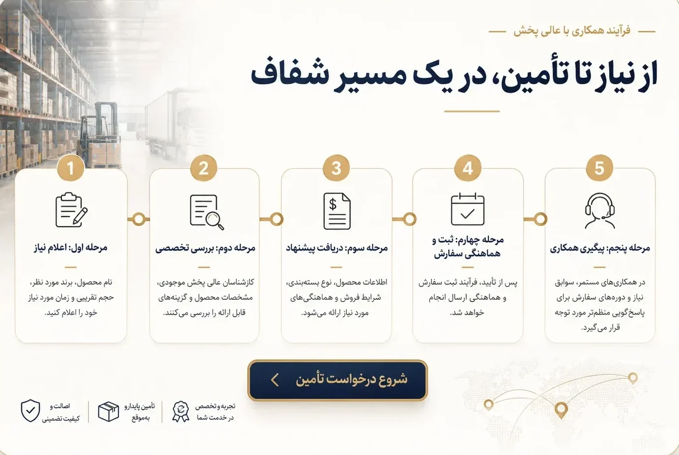 فرایند تأمین مواد اولیه از درخواست تا تحویل